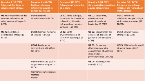 Tableau domaines ref inf.png